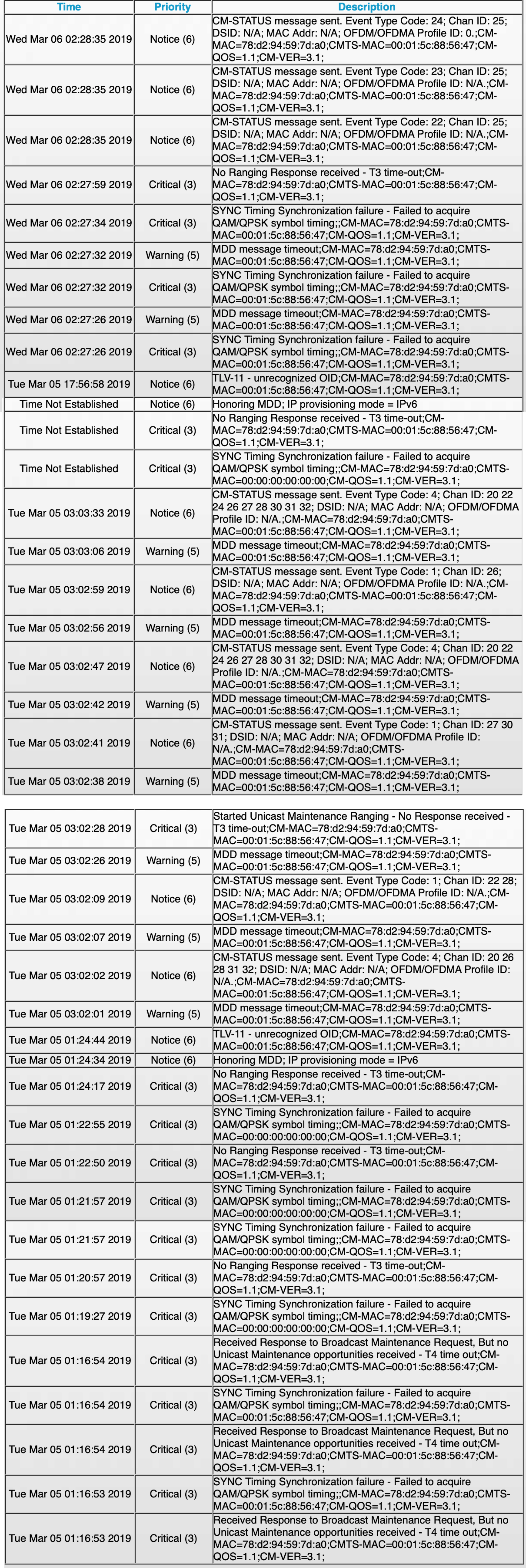 Solved: Netgear CM1150v boot file - NETGEAR Communities